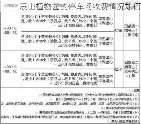 辰山植物园的停车场收费情况如何