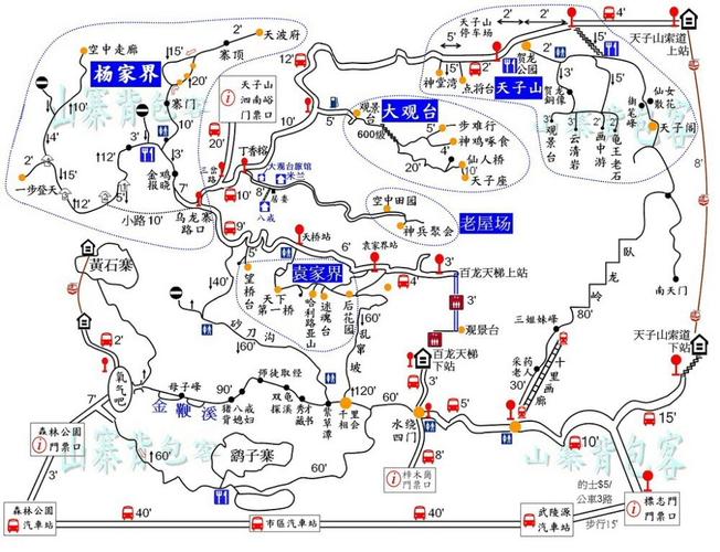 张家界国家森林公园行程规划