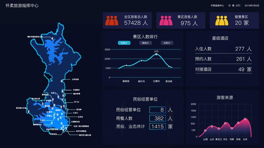 公园人流量统计方法