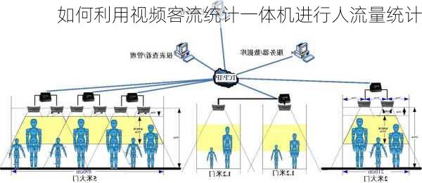 如何利用视频客流统计一体机进行人流量统计