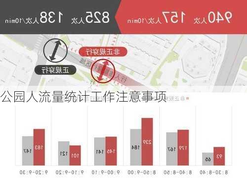 公园人流量统计工作注意事项