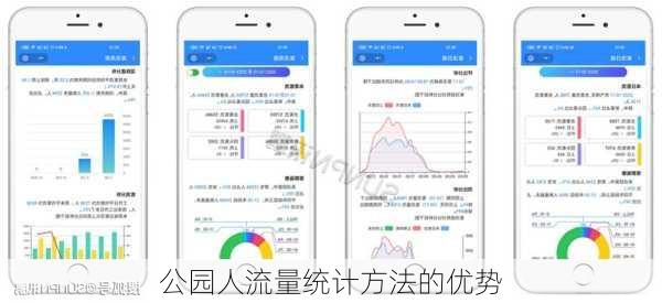 公园人流量统计方法的优势