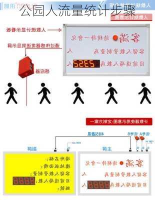 公园人流量统计步骤