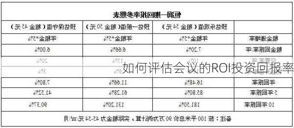 如何评估会议的ROI投资回报率