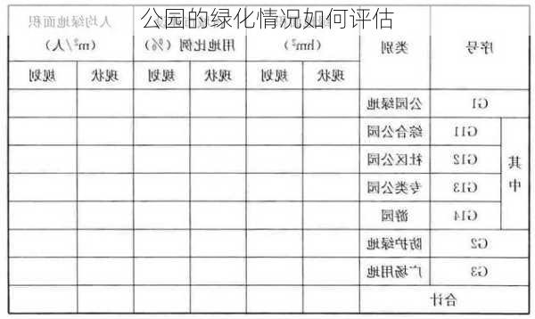 公园的绿化情况如何评估