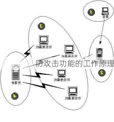 防攻击功能的工作原理