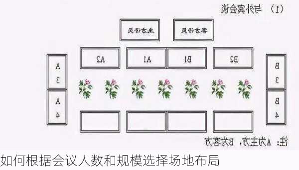 如何根据会议人数和规模选择场地布局