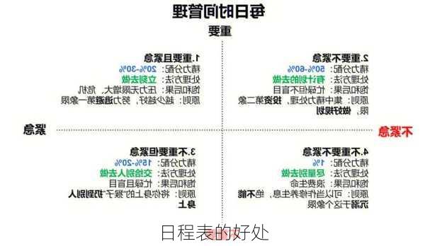 日程表的好处