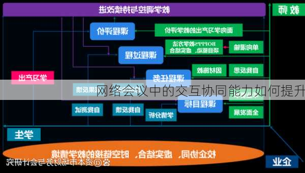 网络会议中的交互协同能力如何提升