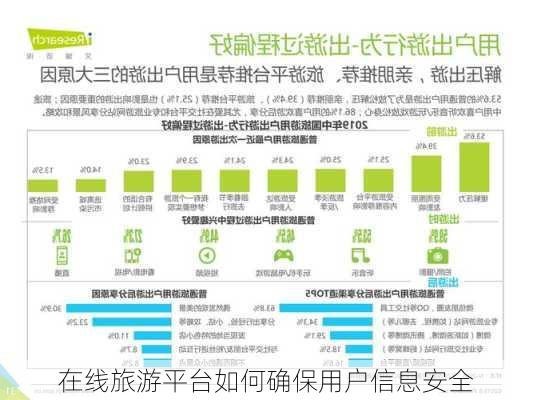 在线旅游平台如何确保用户信息安全