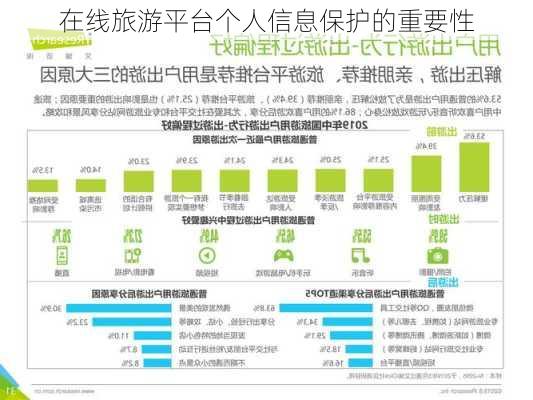 在线旅游平台个人信息保护的重要性