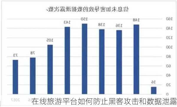 在线旅游平台如何防止黑客攻击和数据泄露