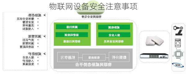 物联网设备安全注意事项