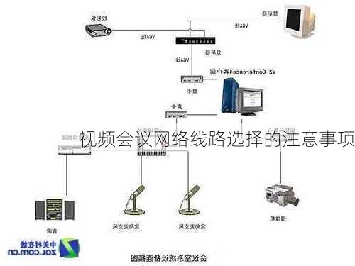 视频会议网络线路选择的注意事项