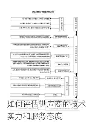 如何评估供应商的技术实力和服务态度