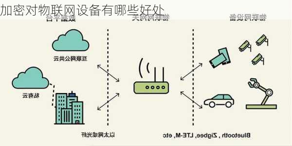 加密对物联网设备有哪些好处
