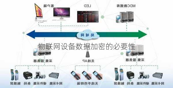 物联网设备数据加密的必要性