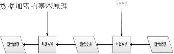 数据加密的基本原理