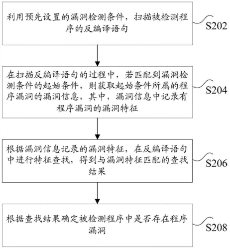 如何进行物联网设备的漏洞评估