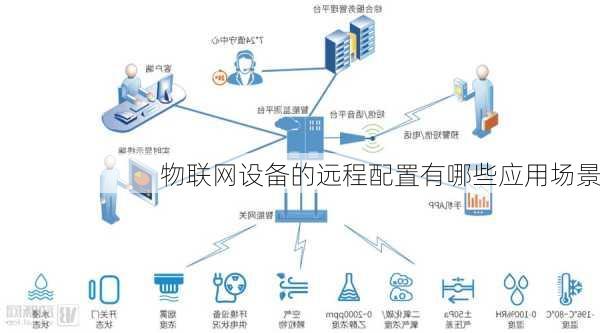 物联网设备的远程配置有哪些应用场景