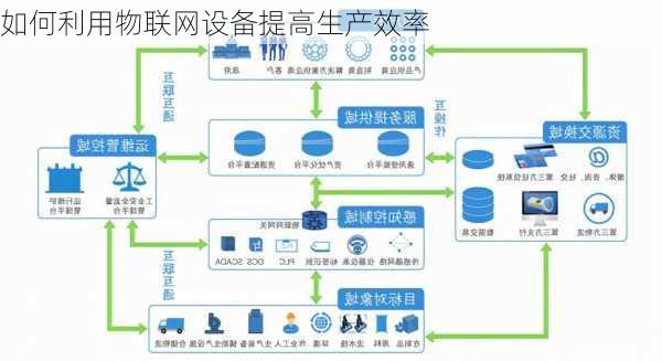 如何利用物联网设备提高生产效率