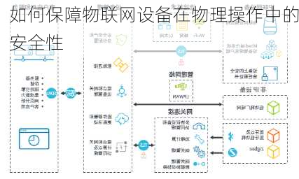 如何保障物联网设备在物理操作中的安全性