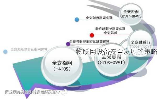 物联网设备安全发展的策略