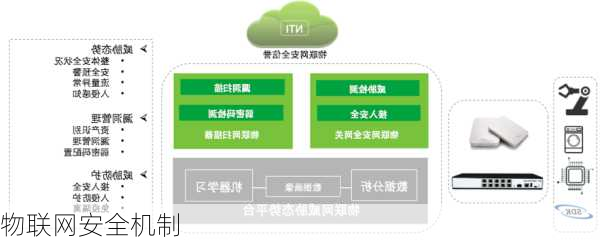 物联网安全机制