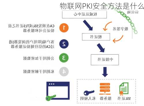 物联网PKI安全方法是什么