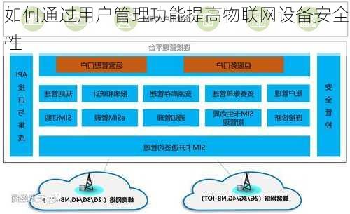 如何通过用户管理功能提高物联网设备安全性