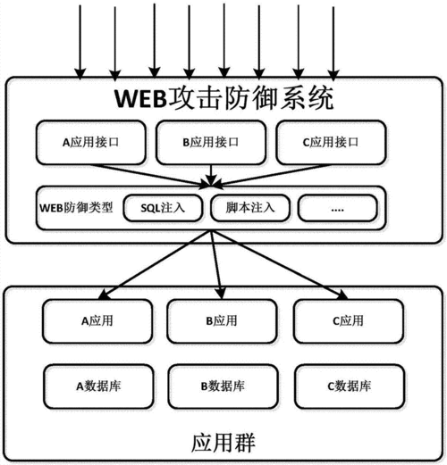 防攻击功能的实现方法