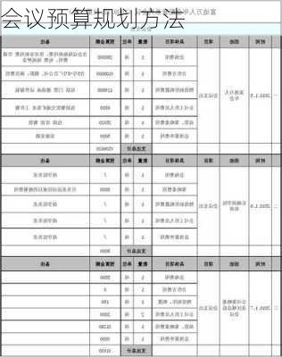 会议预算规划方法