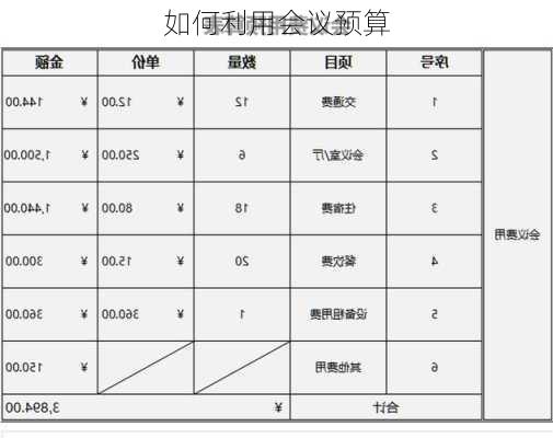 如何利用会议预算