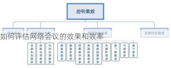 如何评估网络会议的效果和效率