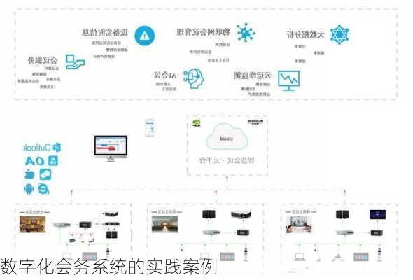 数字化会务系统的实践案例