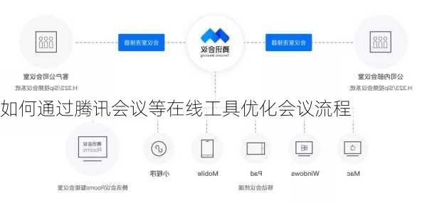 如何通过腾讯会议等在线工具优化会议流程