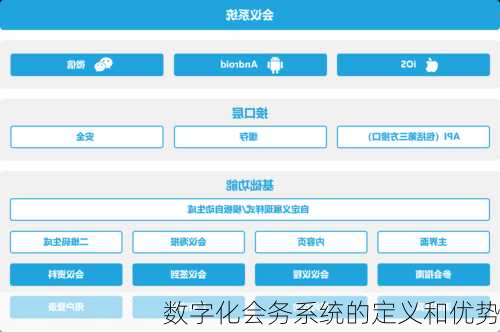 数字化会务系统的定义和优势