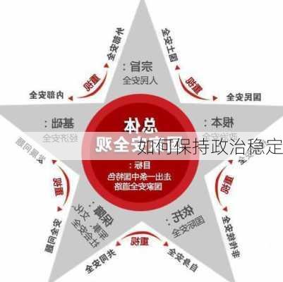 如何保持政治稳定