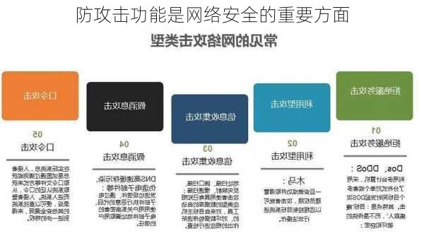 防攻击功能是网络安全的重要方面