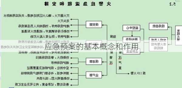 应急预案的基本概念和作用