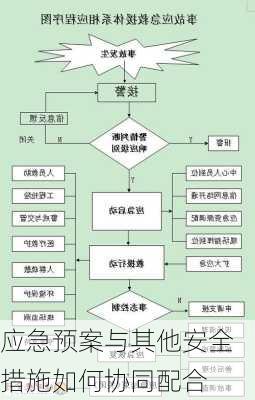 应急预案与其他安全措施如何协同配合