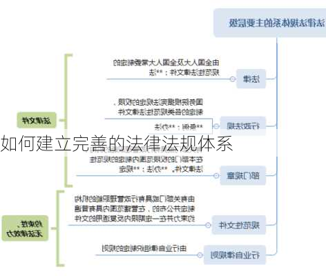 如何建立完善的法律法规体系