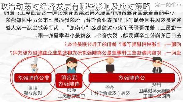 政治动荡对经济发展有哪些影响及应对策略