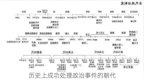 历史上成功处理政治事件的朝代