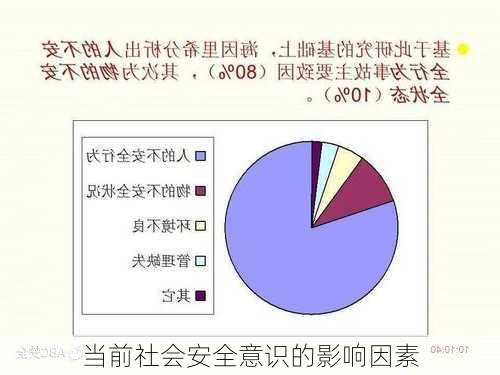 当前社会安全意识的影响因素