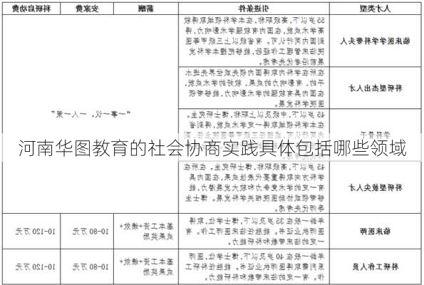 河南华图教育的社会协商实践具体包括哪些领域