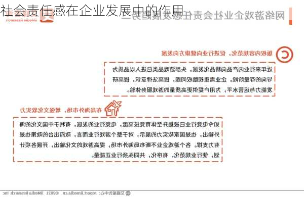 社会责任感在企业发展中的作用