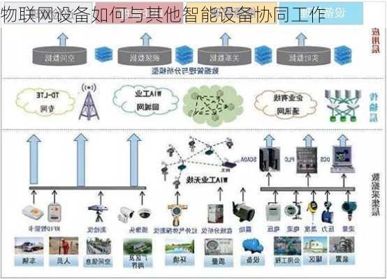 物联网设备如何与其他智能设备协同工作