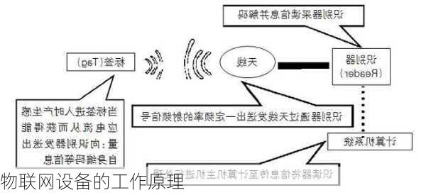 物联网设备的工作原理