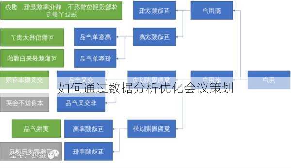 如何通过数据分析优化会议策划